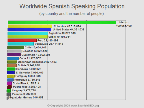 spanish-speaking-population-countries.png